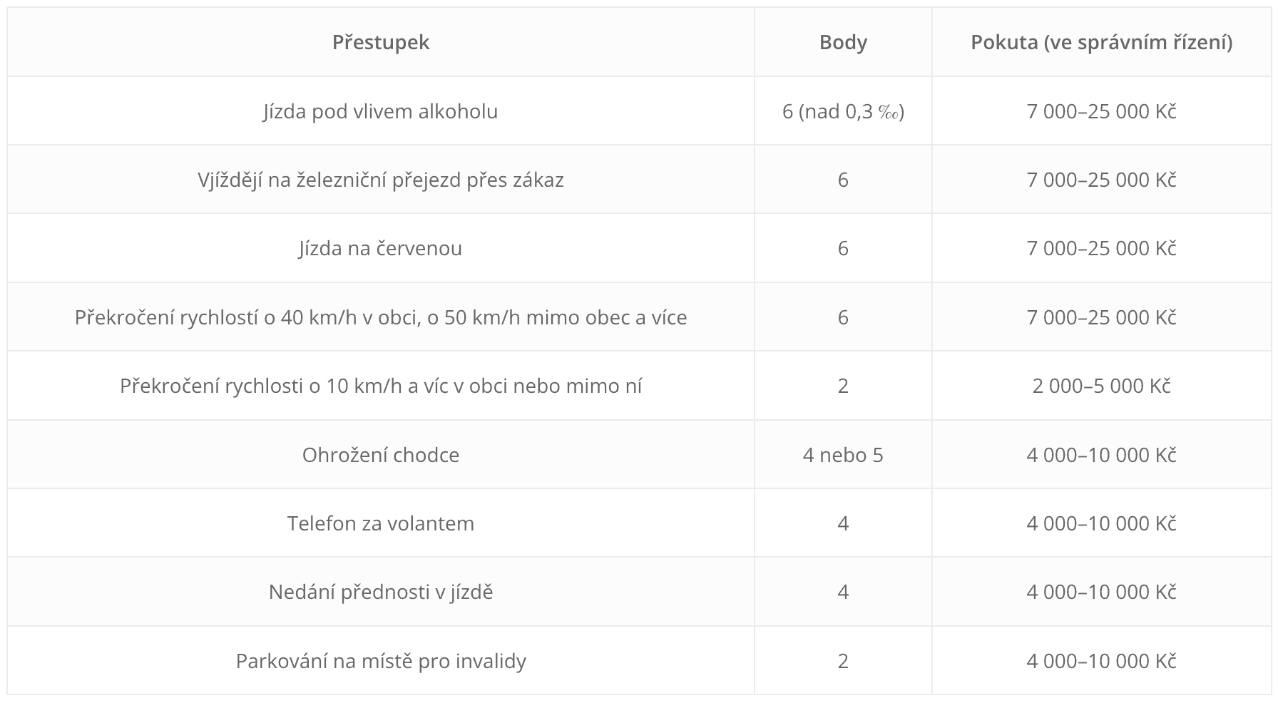 Bodový systém - tabulka.png