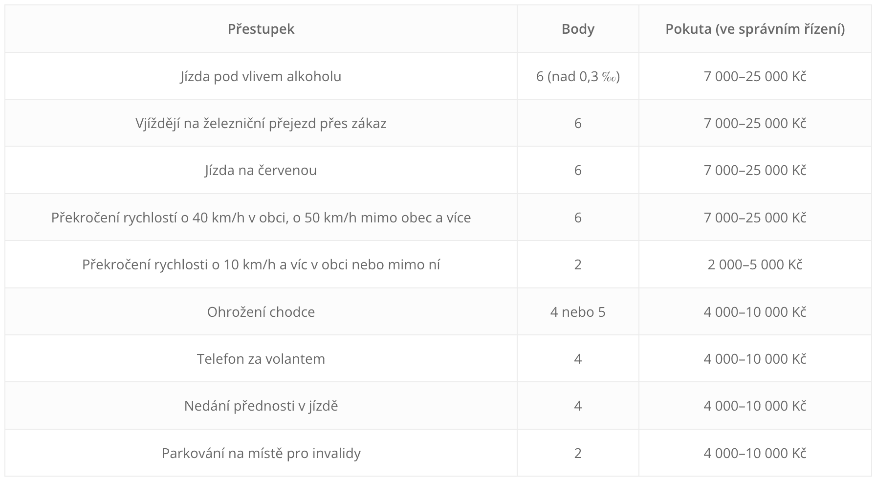 Bodový systém - tabulka.png