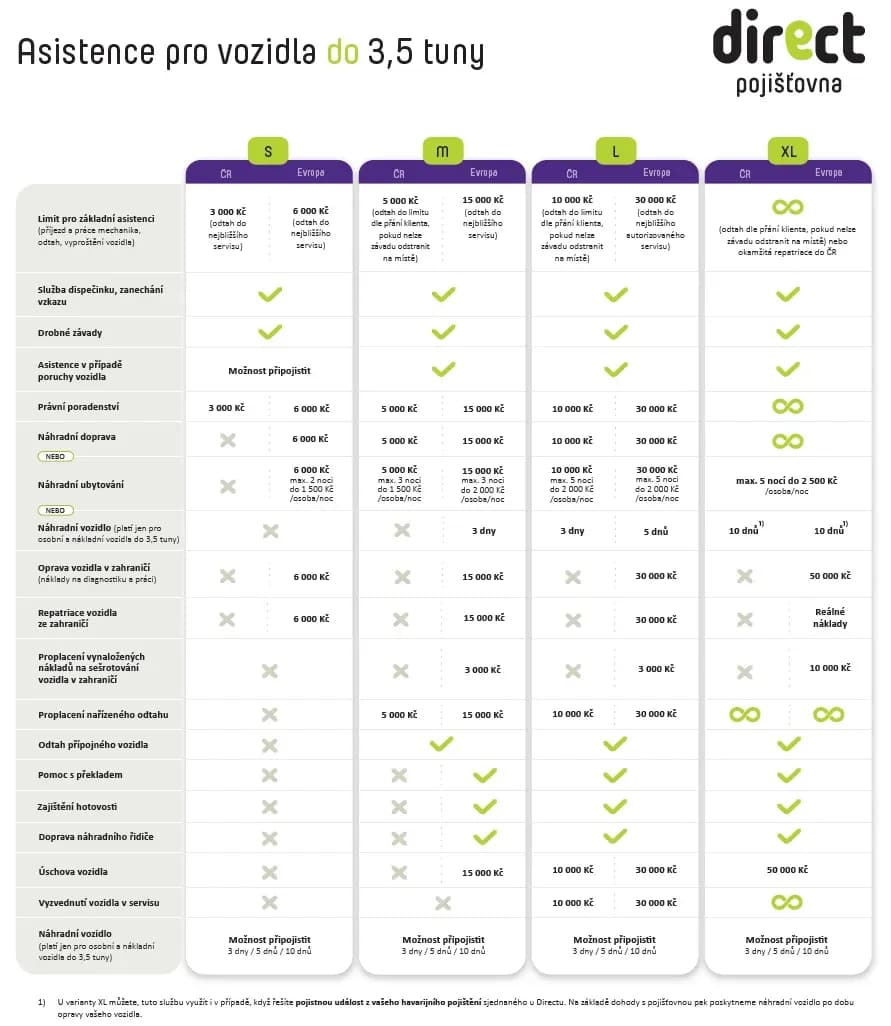 asistence pro vozidla do 3,5t.webp